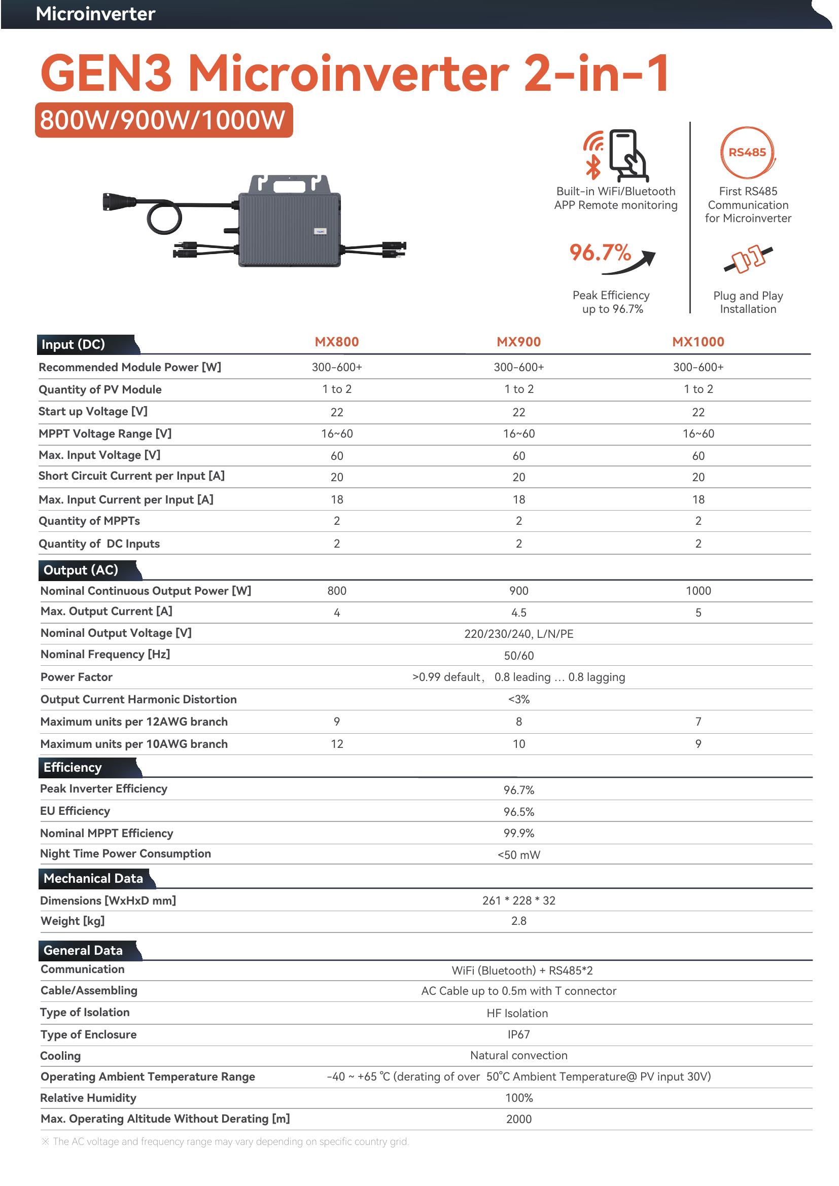 TSUN GEN3 trunk cable wiring diagram and spec sheet